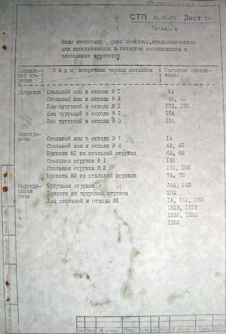 Возбужденная Хаосом cи бемоль..